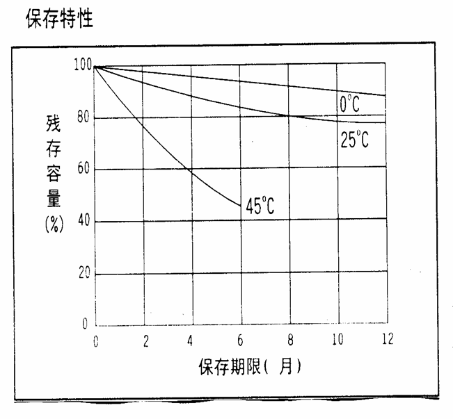 高能環保蓄電池