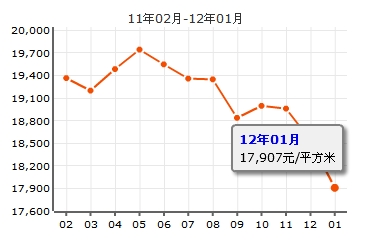 香榭峰景苑