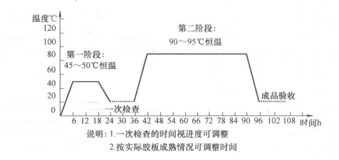 大型設備現場襯膠防腐蝕施工工法