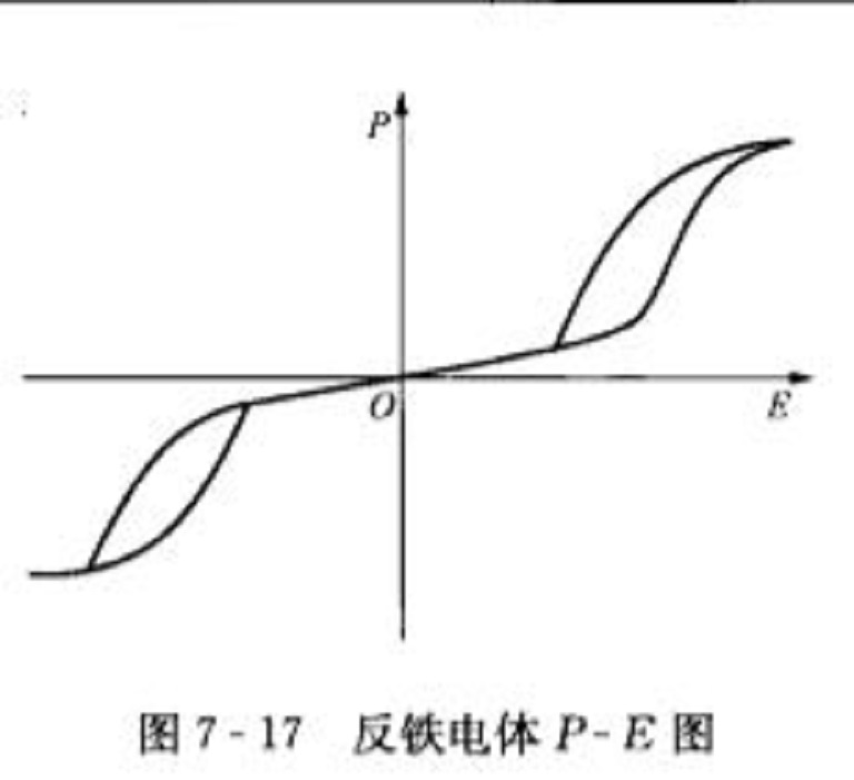 反鐵電體