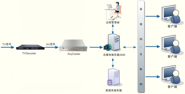 北京中視文廣科技有限公司