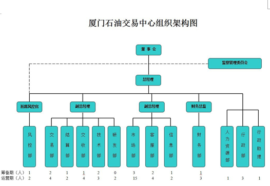 海峽油