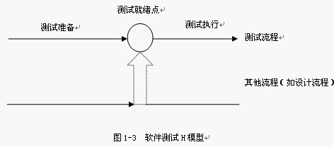 H模型