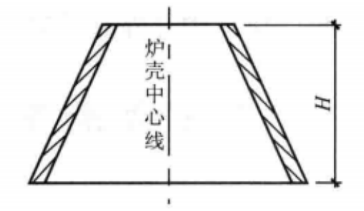 大型高爐爐殼製作工法