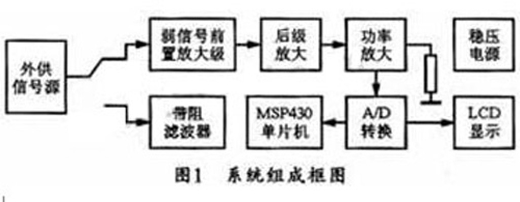 系統組成框圖