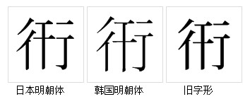 字形對比