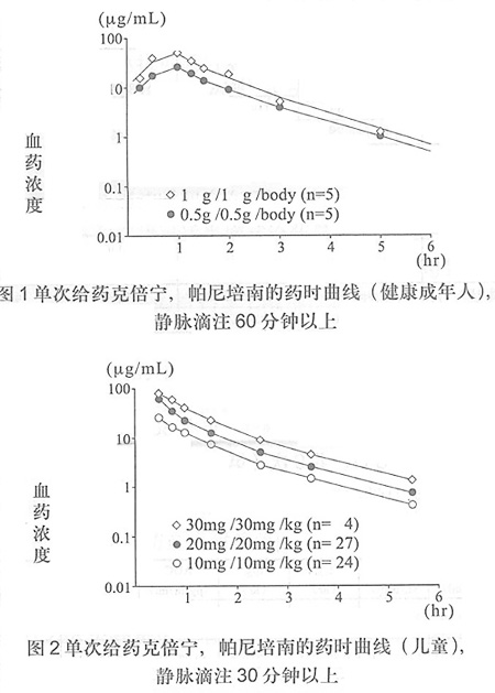 克倍寧