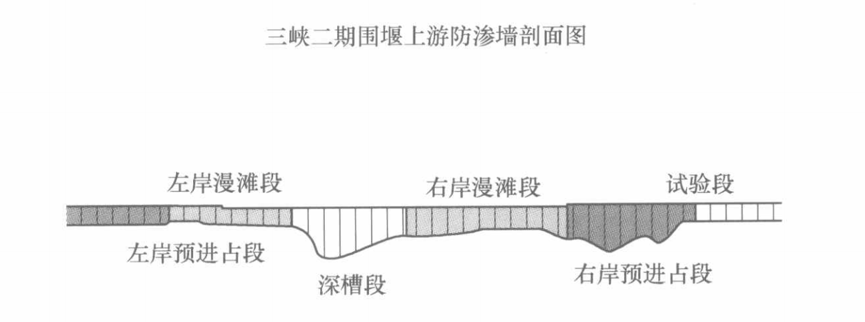 混凝土防滲牆（地連牆）“上抓下鑽法”槽孔建造工法