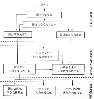 國務院關於全面加強應急管理工作的意見