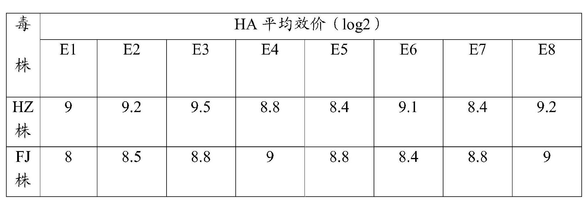 一種禽流感H9亞型滅活疫苗及其製備方法和套用