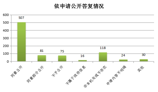 廣州市天河區人民政府2018年政府信息公開年度報告