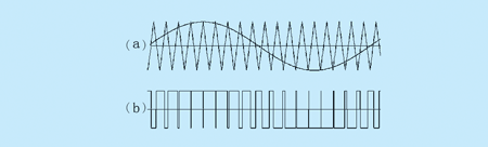 雙極性SPWM波形