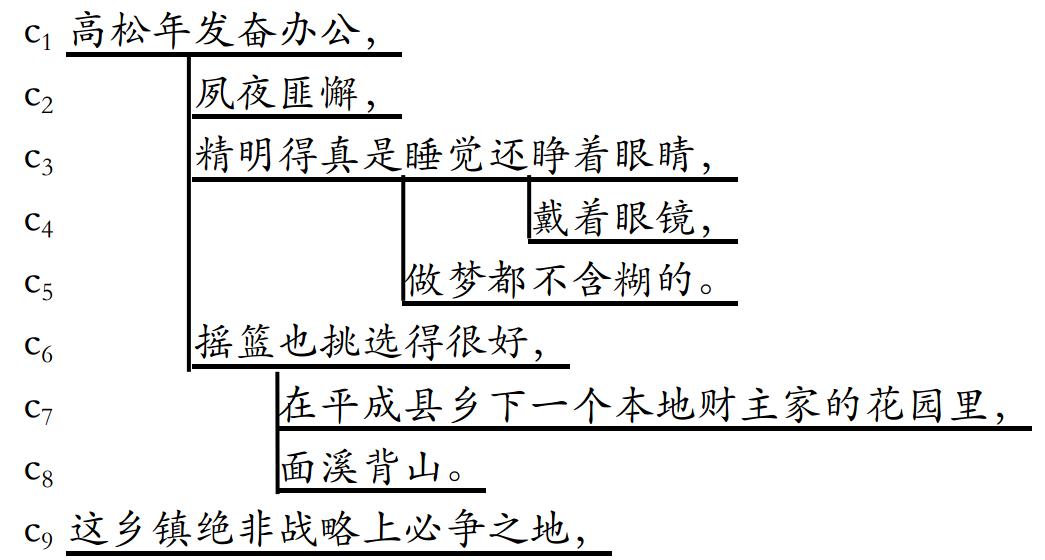 廣義話題結構