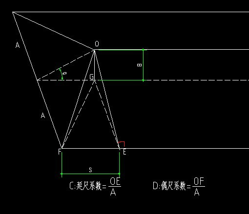 隅延尺係數