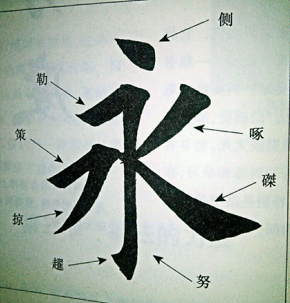 永字八法(中國書法用筆法則)