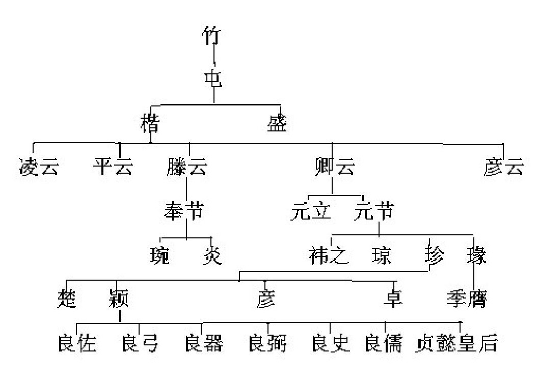 獨孤卿雲