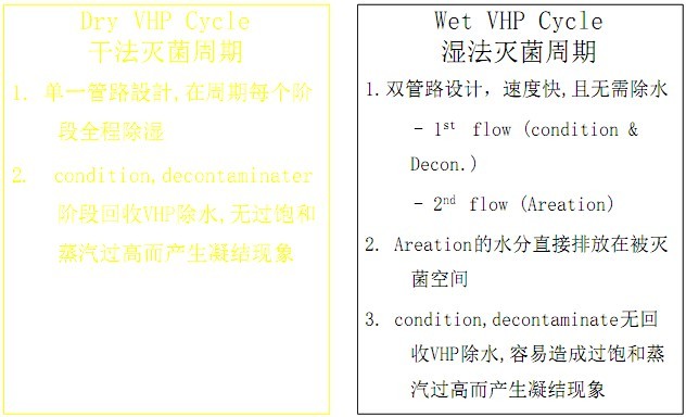 乾法和濕法比較（2）