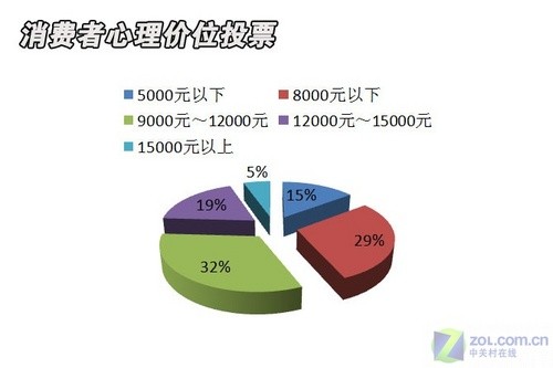 消費者心理(消費者心裡)