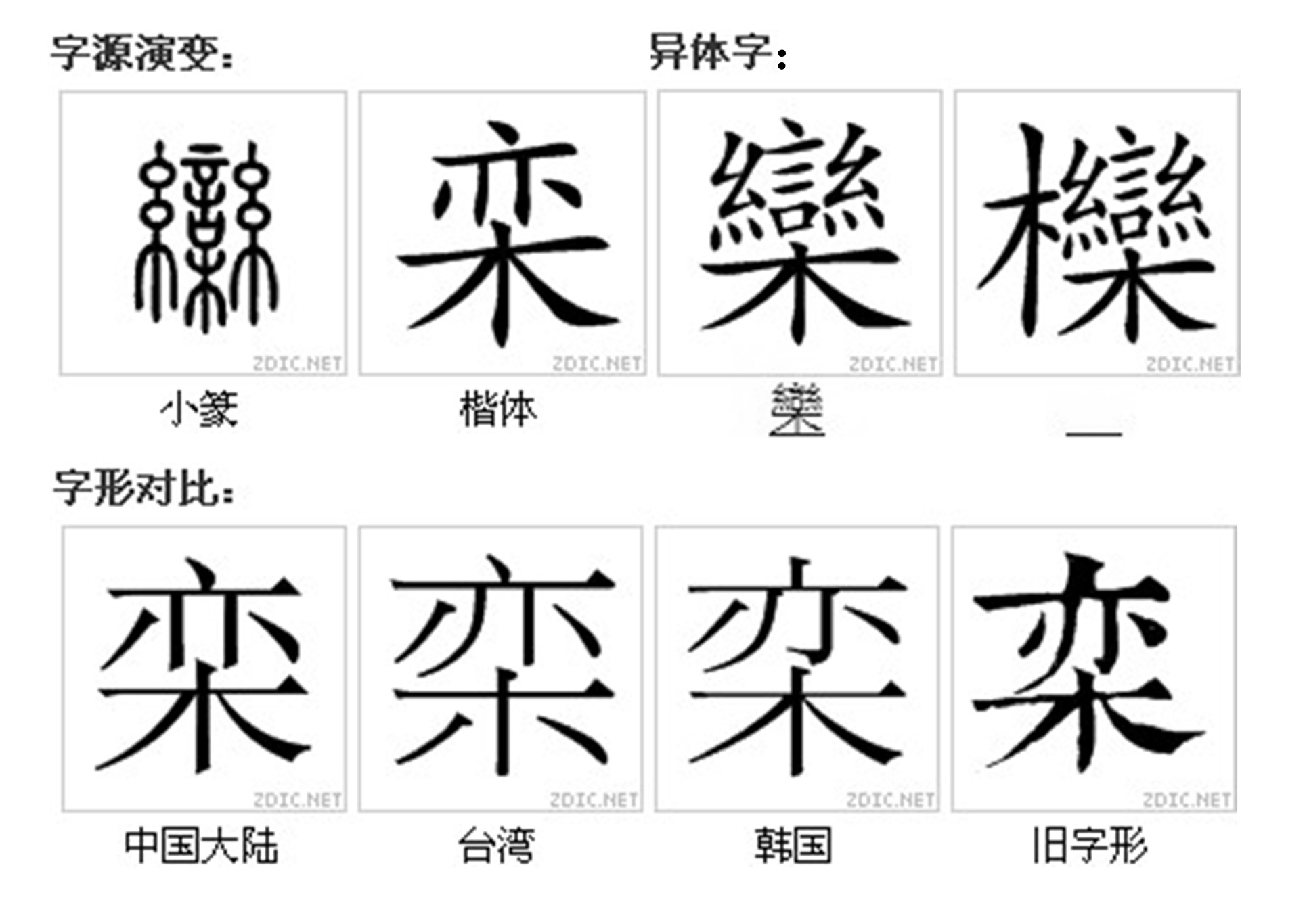 各種不同“欒”字寫法