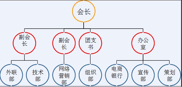 河南經貿職業學院電子商務協會