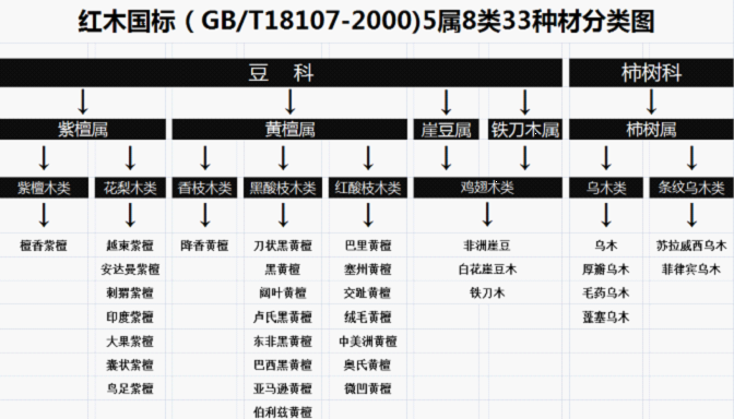 福藝明清古典家具廠