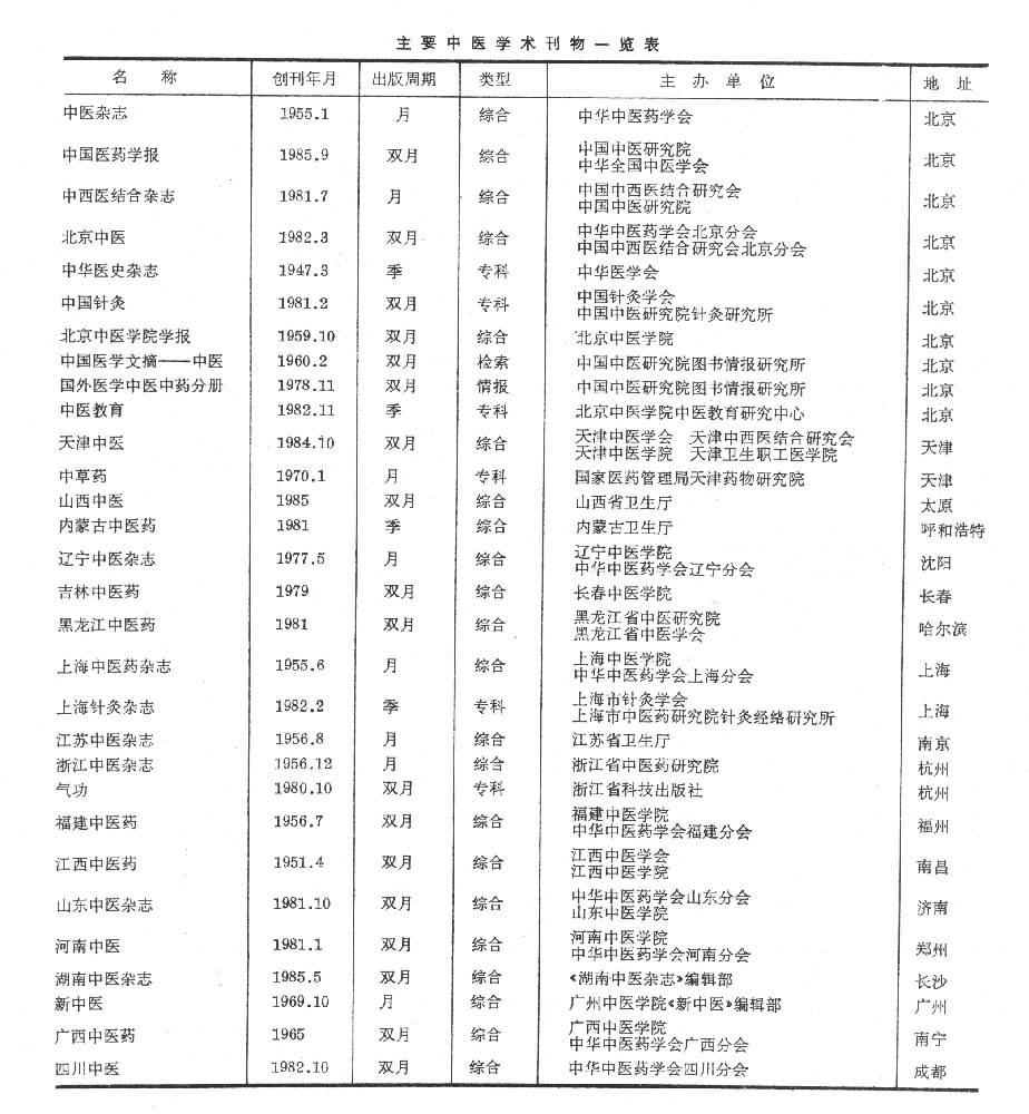 中醫學術刊物