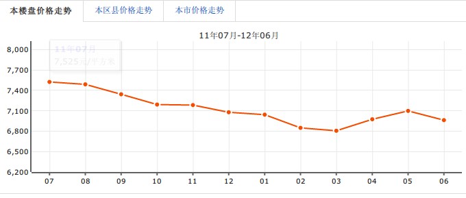 印象金沙