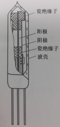 電暈放電穩壓管