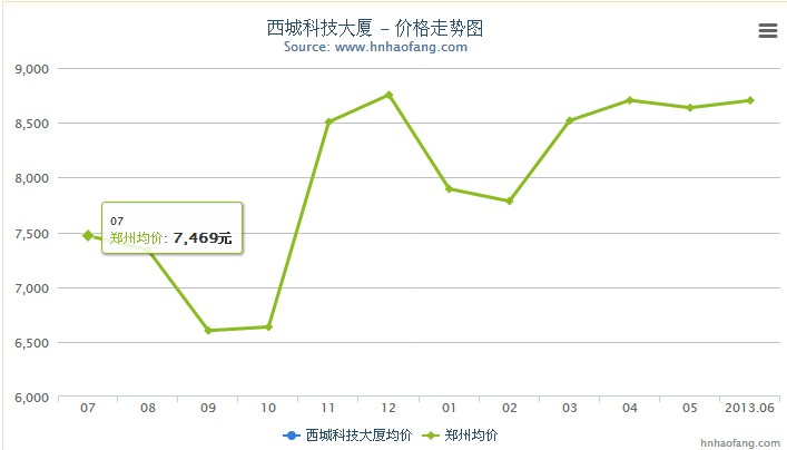 西城科技大廈