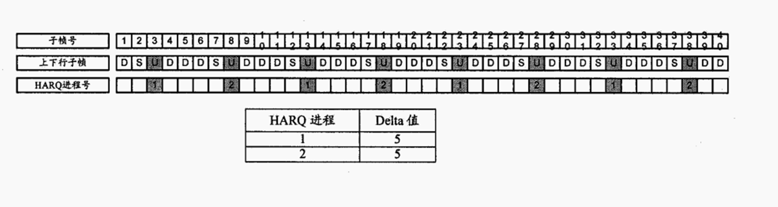 用戶上行數據調度方法及用戶設備