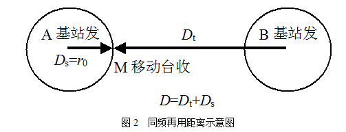 圖2 原理