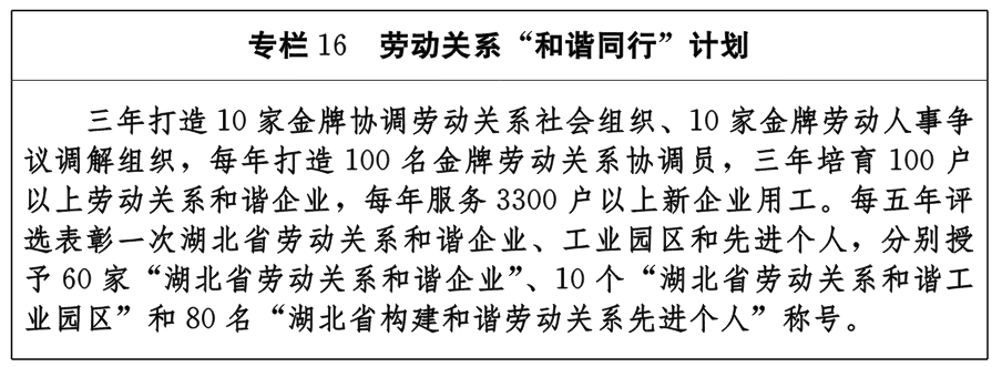 湖北省“十四五”就業促進規劃