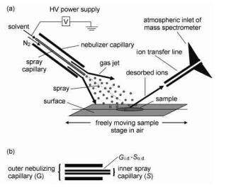解吸電噴霧電離