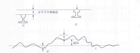 軌道不平順