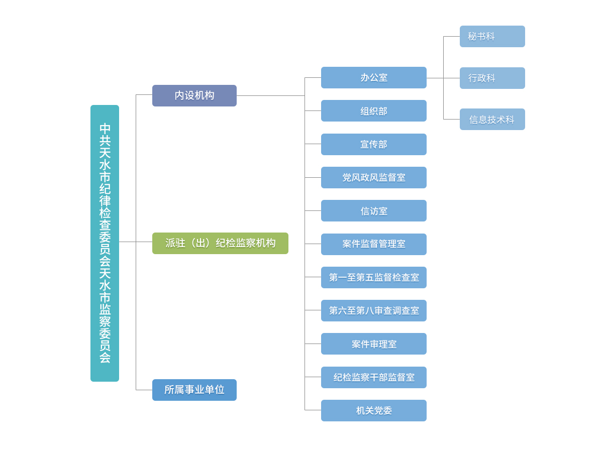 中國共產黨天水市紀律檢查委員會