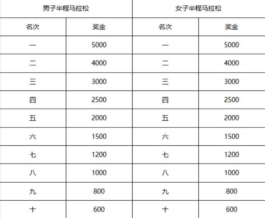 半程馬拉松市民獎