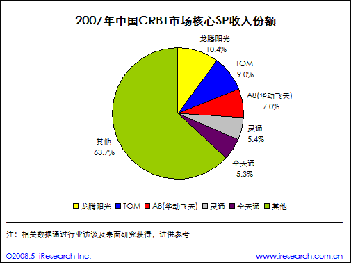 市場力量