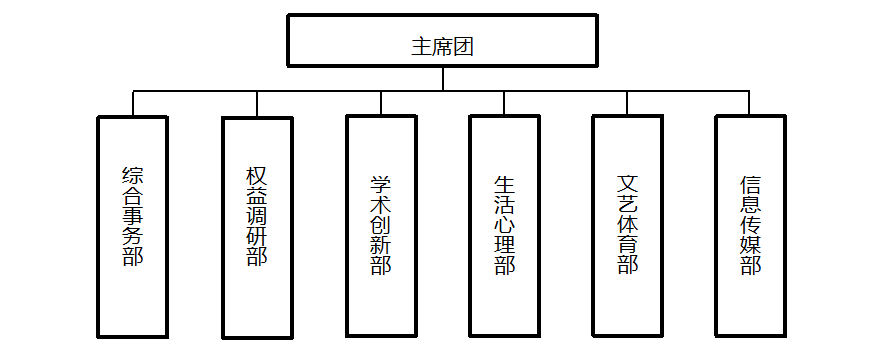 廣東海洋大學學生會