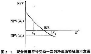 社會貼現率