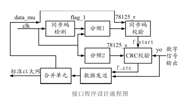 全光纖電壓互感器