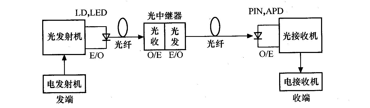 光纖網