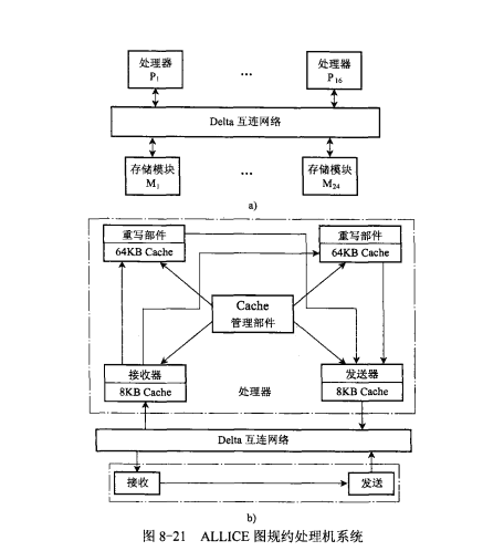 面向表達式語言