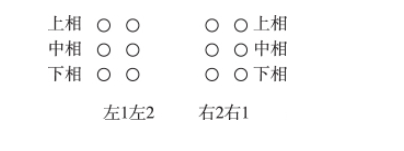 圖4 同塔四回線路排列方式