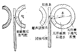 超音波監測法