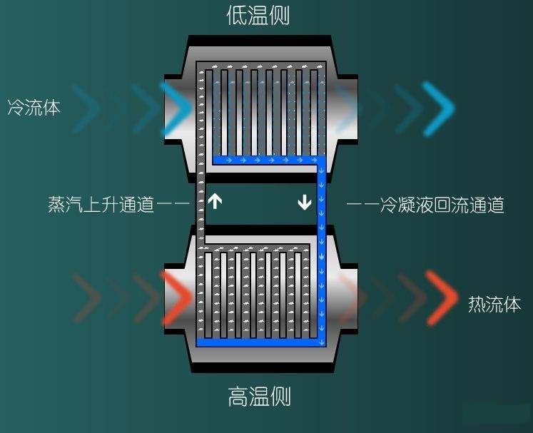 分離式螺旋熱管