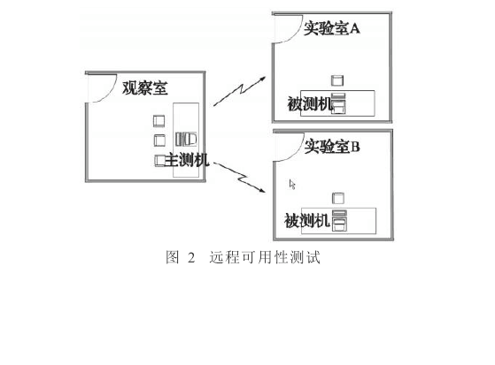 遠程可用性測試