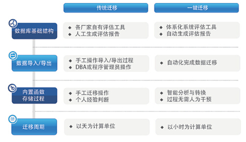 K-DB資料庫