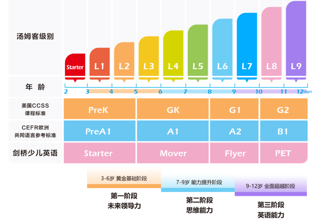 湯姆客少兒英語