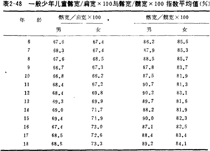 臀寬(髖最大寬)