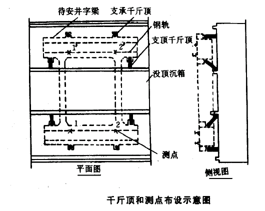 千斤頂和測點布設示意圖